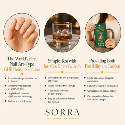 Sorra™ Drink Stickers