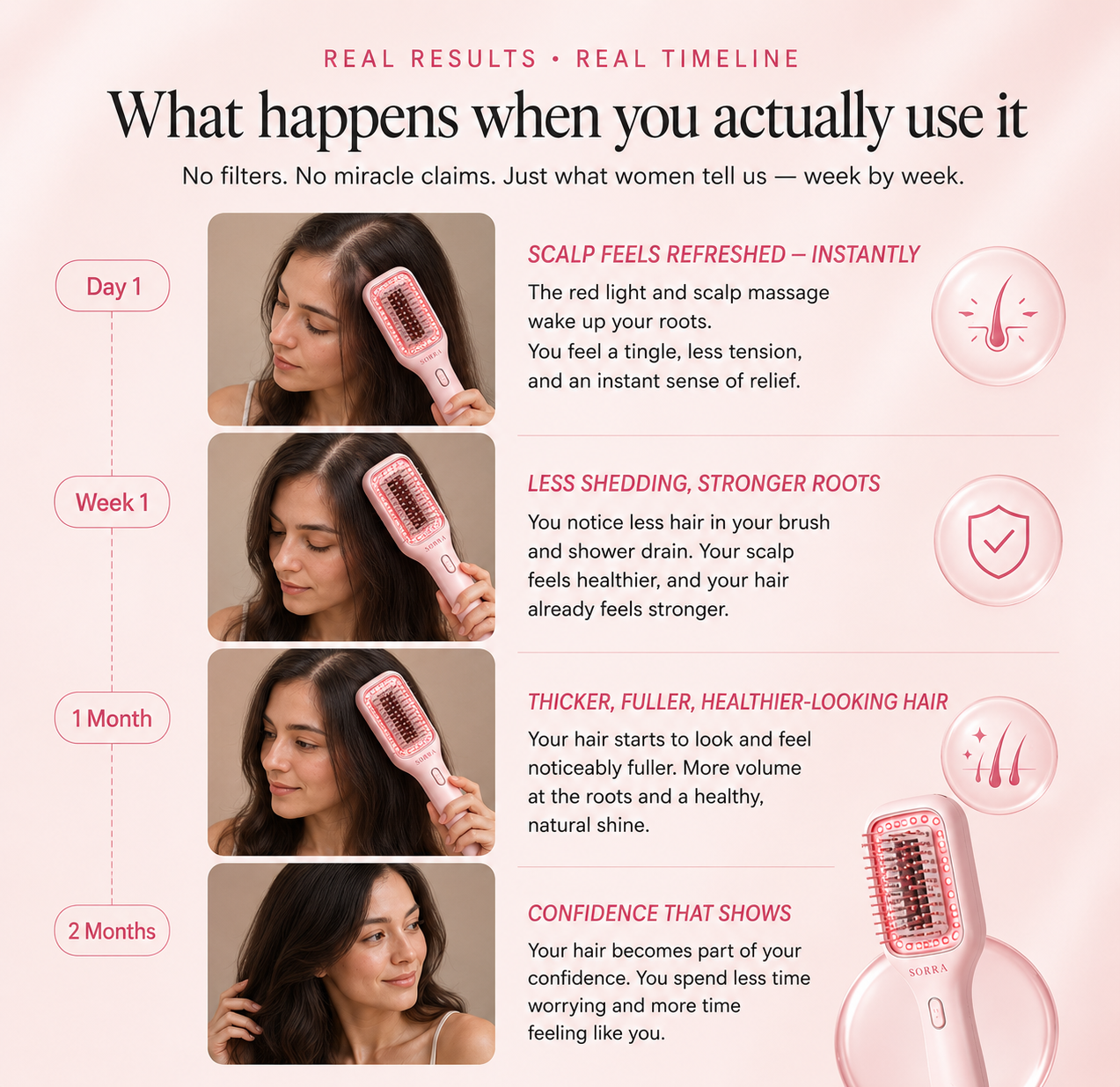 Sorra™ Rejuvenating Brush