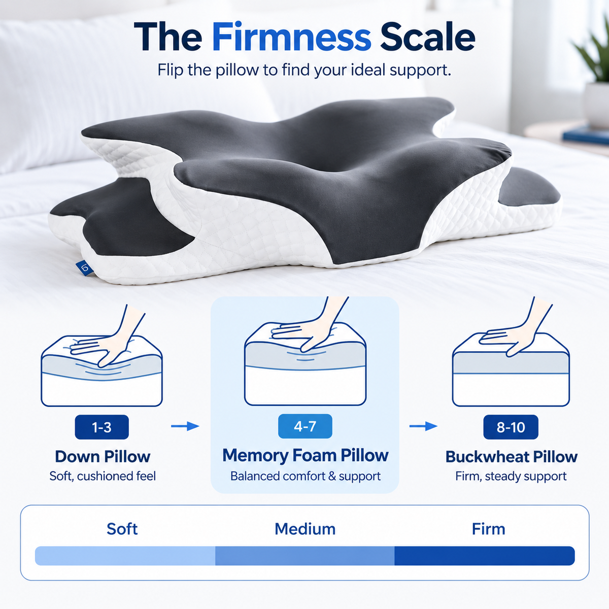Sorra™ Relief Pillow