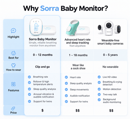 Sorra™ Baby Breath Monitor